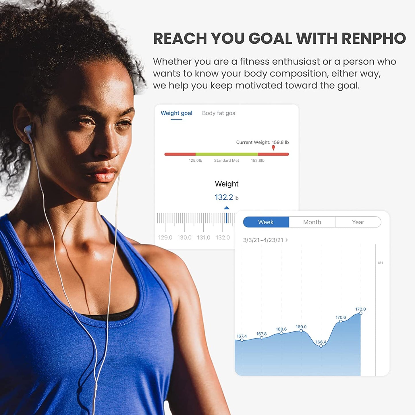RENPHO Digital Body Weight Scale, Bluetooth Smart Scales for Weight, 400 lbs, White