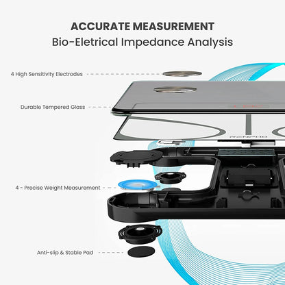RENPHO Digital Body Weight Scale, Bluetooth Smart Scales for Weight, 400 lbs, White